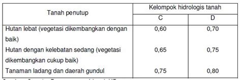 Rumus Banjir Meichior Doteduid