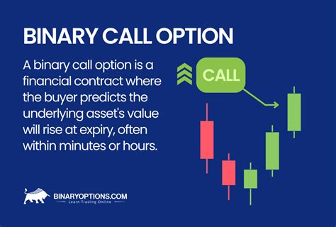 What Is A Binary Call Option Definition And Examples