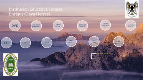 Dispositivos De Almacenamientos By Alisson Perilla On Prezi