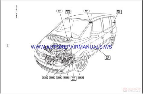 Renault Espace Wiring Diagram Handbrake Release