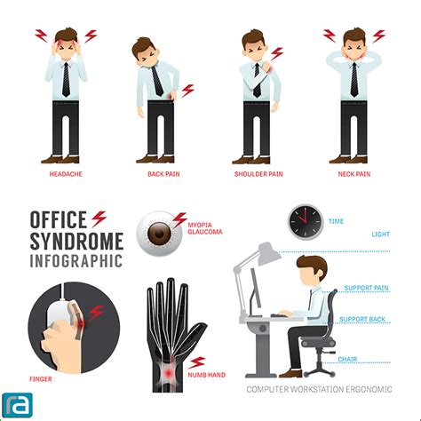 Do You Know The Benefits Of Ergonomics