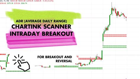 ADR Average Daily Range Chartink Scanner For Breakout And Reversal