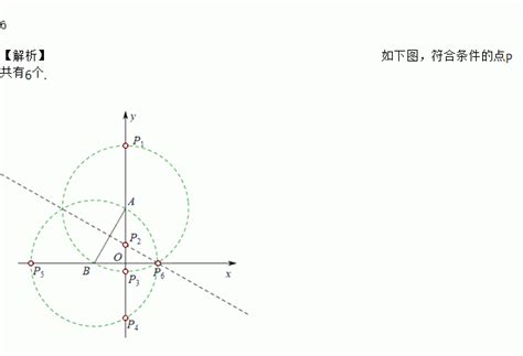 如图在平面直角坐标系中点ab分别在y轴和x轴上∠abo＝60°在坐标轴上找一点p使得 Pab是等腰三角形则符合条件的点p共有 个