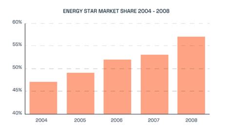 minute guide  energy star windows vistaza