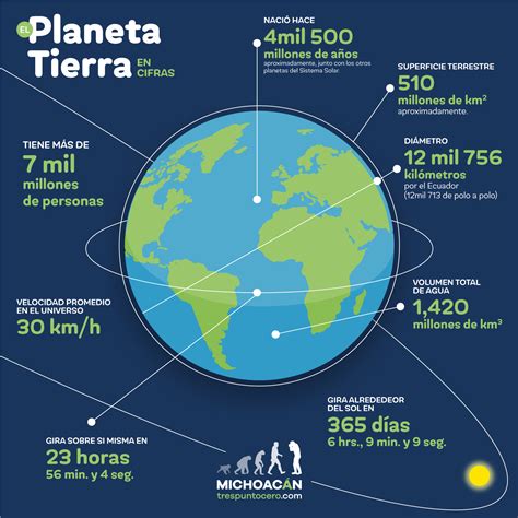 La Pedagogia Al Servicio De La Sociedad El Planeta Tierra Ero