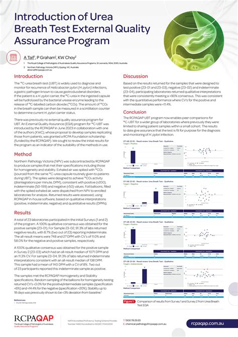 Urea Breath Test Poster Rcpaqap Rcpaqap