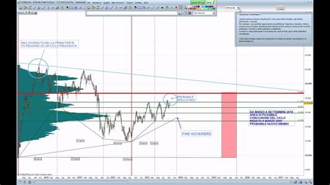 Video Report 10 09 13 Ftse Mib E Dax 30 YouTube