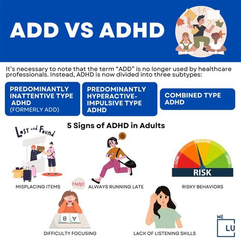 The Difference Between Add Vs Adhd Symptoms And Treatments