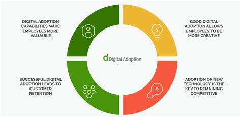 Orsol Technologies Accelerating Digital Adoption For Businesses