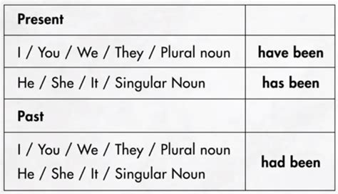 Has And Have Has Vs Have Proper Grammar Rules