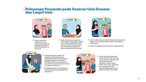 Materi Kebijakan Posyandu Ilp Dan Overview 25 Tkk Kaderpptx