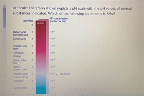 Solved Properties of Water I: In comparing solid water (ice) | Chegg.com