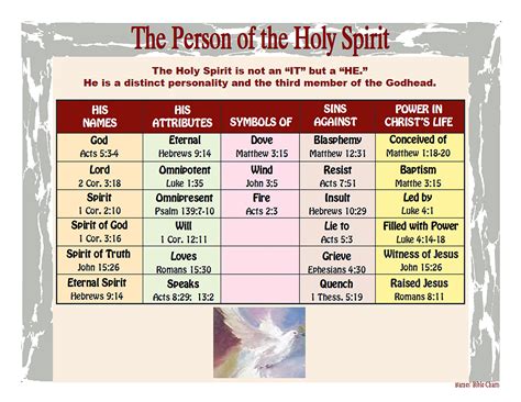 Adjectives For The Holy Spirit