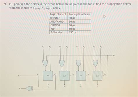 Solved 15 Points If The Delays In The Circuit Below Are Chegg