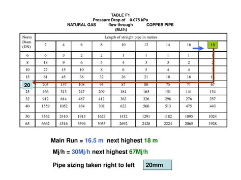 Gas Sizing Chart Natural Keski