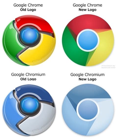 Detail Google Chrome Logo History Koleksi Nomer 17