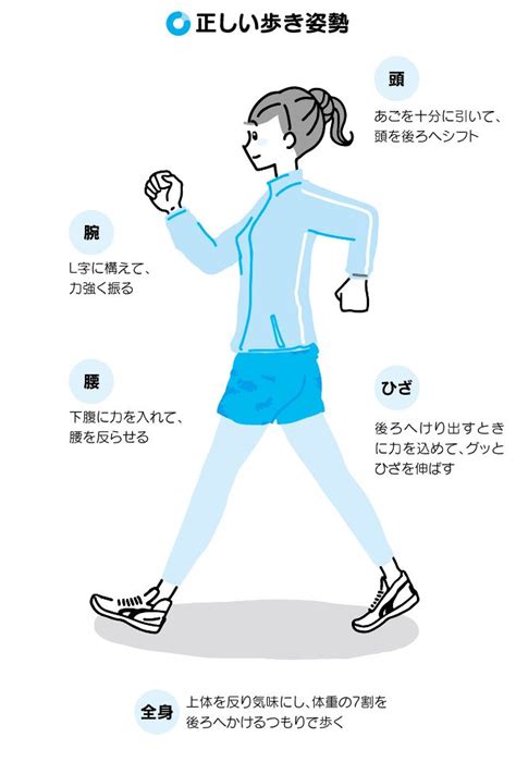 1日3分、歩きながら腰痛回復。腰ひねりウォーキング法｜新しい腰痛の教科書｜酒井慎太郎 幻冬舎plus