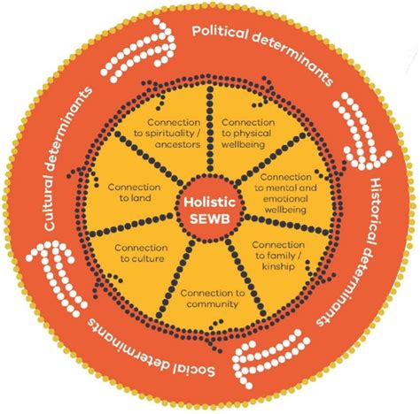 Aboriginal Kinship Care Stronger Futures CRE