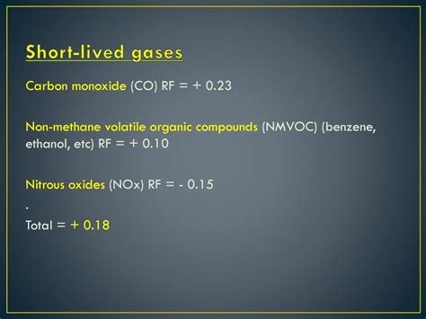 Short Lived Gases Carbon Monoxide Co Rf Non Methane Volatile