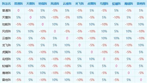 《梦幻西游》阵法大克真香，就是计算起来太费劲！少侠