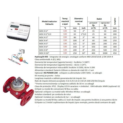 Contor De Energie Termica Hydrosplit M Cu Contor Wdc R Pt B