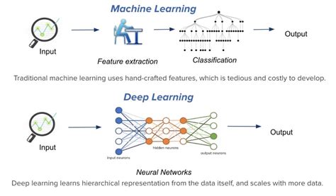 Introduction To Deep Learning Agenda By Rohit Sahu Medium