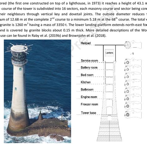 Wolf Rock Lighthouse From The Helicopter During The Field Campaign