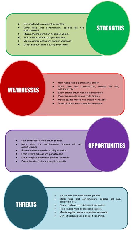 Free Swot Analysis Templates In Word Demplates