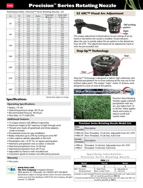 Toro Nozzle Charts Sprinklerdude®