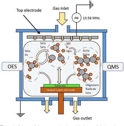 Figure 1 From Improved Process Stability On An Extremely Thin Amorphous