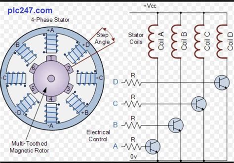 What Is A Reluctance Motor Its Applications Circuit Globe | Images and ...