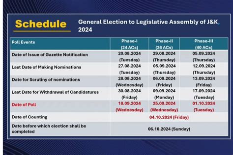 Jammu And Kashmir Assembly Election Date 2024 Voting Sept 18 To Oct 1