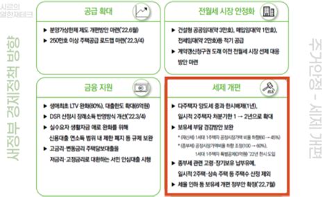 2022 임대사업자 종부세 합산배제 신고 방법홈택스 Ver 네이버 블로그