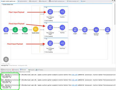 Scatter-Gather Integration Pattern (Mule 4) Part 2 | ProstDev Blog