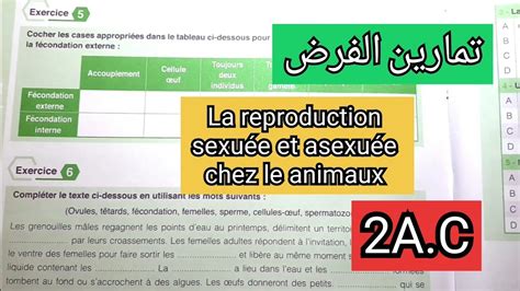 2acrévision Pour Le Contrôle De La Reproduction Sexuée Et Asexuée Chez