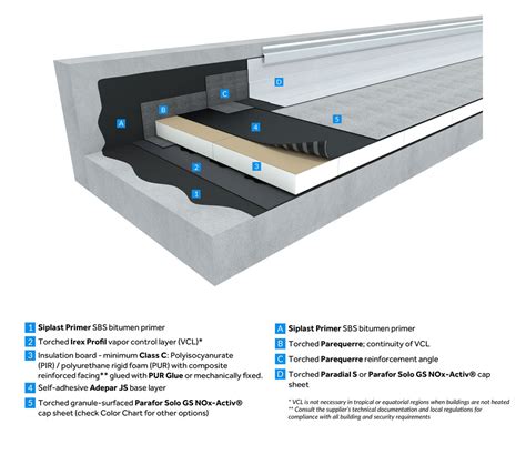 Torched-applied SBS modified bitumen double-layer system | BMI ...