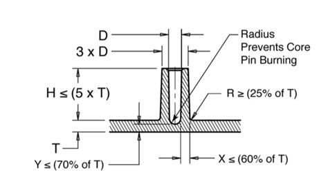 Helpful Injection Molding Design Guidelines | GrabCAD Tutorials