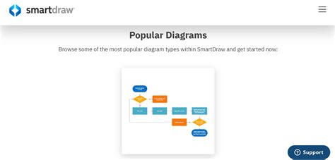 Los 10 Mejores Creadores De Diagramas De Procesos Online Para Optimizar