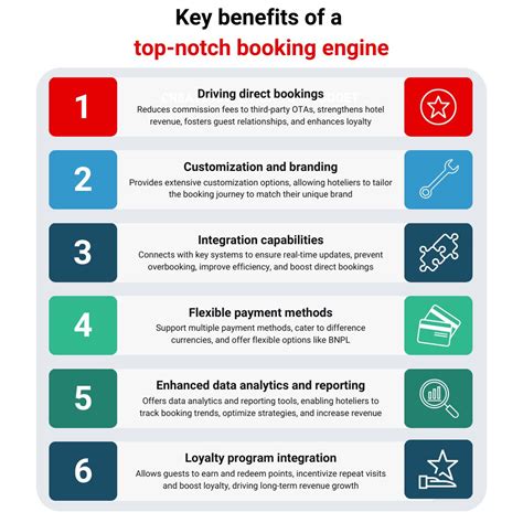 Unlock the secret to seamless bookings! 🫢 Discover why every hotel ...