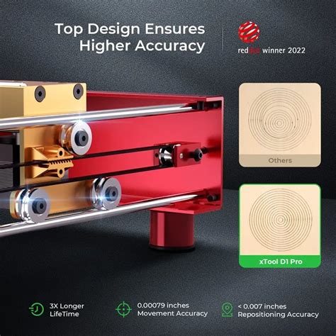 Xtool D1 Pro 20w Laser Engraver Higher Accuracy Diode Diy Laser Cutting