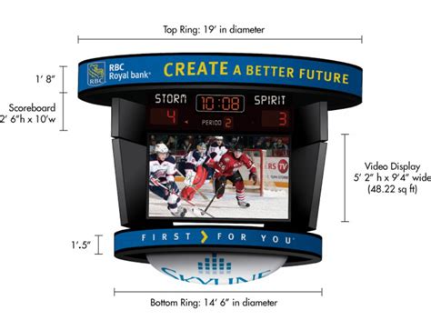 Video Scoreboard finalized for Sleeman Centre – Guelph Storm