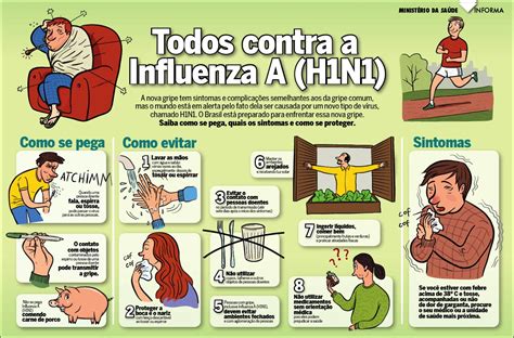 Influenza Poster