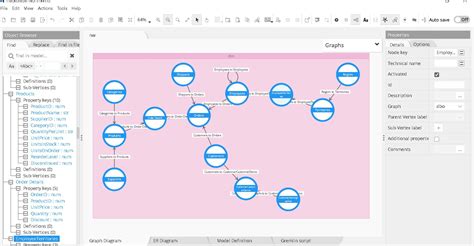 Herramientas De Modelado De Datos De Terceros Para Datos De Grafos De