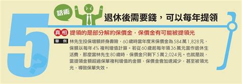 6張圖看懂「儲蓄險」，解析保險業務員常用銷售話術！