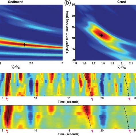 Two layer H κ stacking results for USArray station G22A in the northern