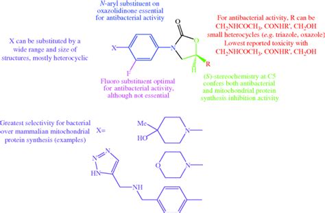 Oxazolidinones Basicmedical Key