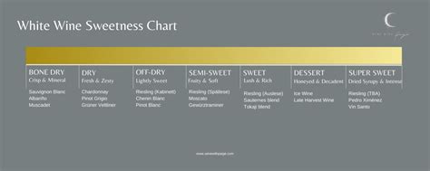 Wine Sweetness Charts A Guide For Wine Sweetness Wine With Paige