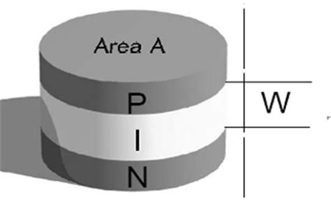 Pin Diode Circuit Diagram - Circuit Diagram