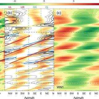 a The radiustime Hovmöller diagram of wavenumber2 reflectivity