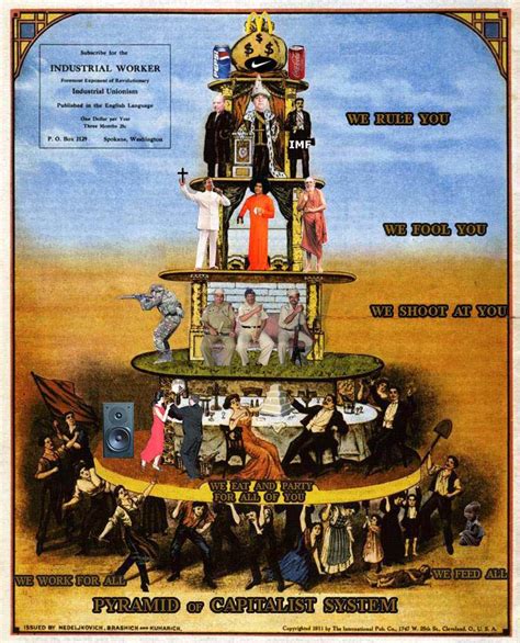 Naxal Revolution: Pyramid of Capitalist System